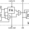 【Tang Primer】開発環境インストール