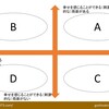 生き地獄とは何か？②