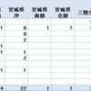 大震災の余震傾向　更新