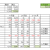 No.0756　なんだかよくわからないけどなんとかMNP完了