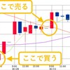 キャピタルゲインとインカムゲインとは？