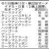 【マーメイドＳ展望】武豊騎乗予定の良血トーセンビクトリーが中心