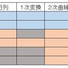 三角関数のできる法律相談所