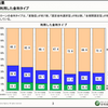 住宅ローンでまだ迷っていた話。