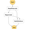 Step Functions で Glueジョブの成功／失敗を判定する