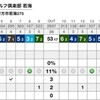 玉造ゴルフ倶楽部　若海コース