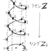 代数系と準同型写像の絵を描いてみました