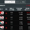 トルコリラ成長記録229