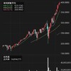 株価、暴落