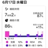 日記を書く時間がない