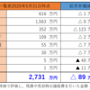 資産状況公開（2020年7月31日時点）