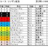 シンザン記念予想・・・アドマイヤサガスを見直す手