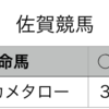 地方競馬予想　2020年2月11日（火）