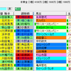 【重賞展望】第52回小倉大賞典（GⅢ）