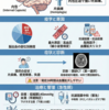 被殻出血の解説