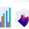 Plotlyを使ってみた