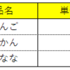 選択セル内の文字列を集約して、コメントとして挿入する。