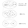 うつ病　家族療法とは