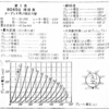 LUXKIT A3000 (8045G CSPP) 修理記録（2）