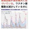 救急出動が過去最大に近づいている