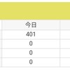 【ブログについて】訪問者数が30000人を達成しました！