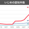 いじめを受けて不登校になるのは辛い...