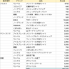7月のフリマアプリ収益公開
