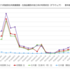 続・デラウェアはワイン用ブドウの夢を見るのか？（前回の補足）