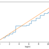 collatz problem：The comparison of actual collatz sequences and model prediction