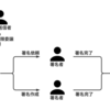 意思決定と業務執行をシームレスにした話（DocuSign API実装編）