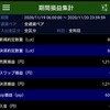 本日のトレード結果