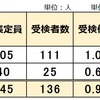 2024年 山口県立中高一貫校 受検倍率 0.94倍 定員割れ 下関中等 高森みどり