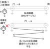 伝送線路にパルス入れて両端オープンにしてみる