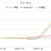 2020年12月第1週投資運用報告