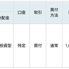 楽天ポイントで投資信託[2018/11/28]