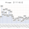 【副業】アプリ収益報告 2023年6月の収益（無料アプリと有料アプリ）