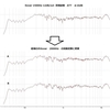 あけまして、18Lホーン内蔵2wayのf特性の測定です！！