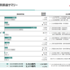 【24.1Q】三菱商事・三菱UFJの決算振り返り＆感想