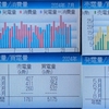 20204年7月太陽光発電収支