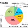 10月の収支報告〜これからまた頑張ろ！