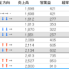 金融金属エネルギーしか勝たん(´･ェ･｀)