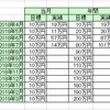 収支（2018年7月）