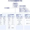 ｢テレワーク実施率6割超｣本当はブラックな霞が関が"数字合わせの粉飾"にはしるワケ  調査日にあわせて有休消化