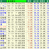 ２０１８年　リーディングジョッキーランキング