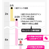 ケーブルテレビの「いざこざ」から、UQモバイルを、楽天モバイルに乗り換え中。
