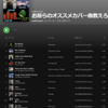 Spotifyのコラボプレイリストを乗っ取られました。