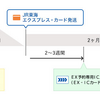 発行遅いし罠だらけ？　JR東海EXPERSSカード