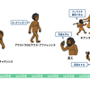 じじぃの「カオス・地球_471_人類はどこで間違えたのか・第2部・狩猟採集生活の普遍性」