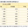 【なんＪ】60代以上平均貯蓄額 3844万wwwrrrwwwrrrwww 