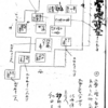 宮地佐伯家の墓地